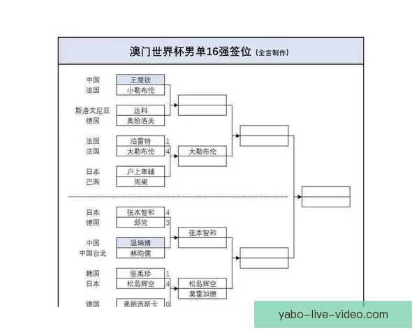 世界杯最新战况分析 各队比分盘点及晋级形势预测