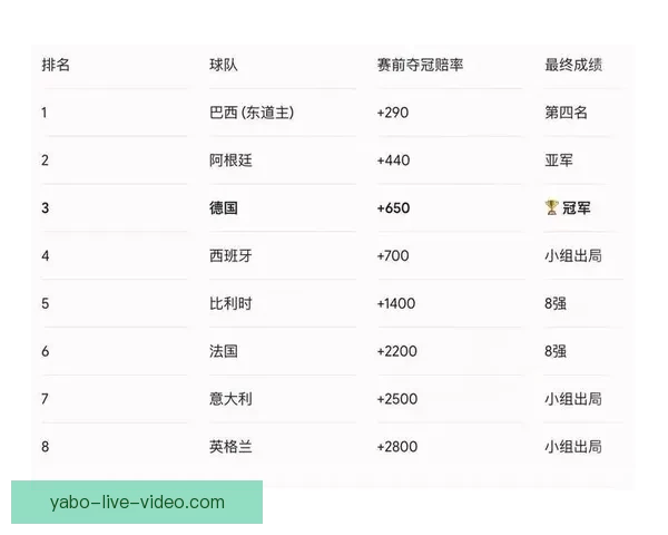 2026年世界杯冠军赔率分析各国夺冠前景及热门球队预测