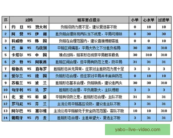 世界杯竞猜盘口深度解析及赛前投注技巧全面指南 世界杯竞猜盘口深度解析及赛前投注技巧全面指南